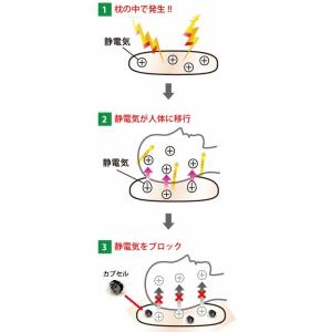 【クーポンで111円OFF★9/1まで】静電気...の詳細画像4