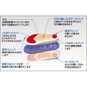 ソルボ DSISソルボバレーボール 瞬発力・跳...の詳細画像2