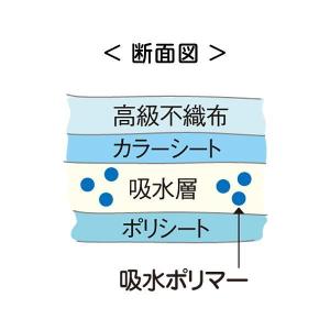 マジカルシーツCATS システムトイレ用 34...の詳細画像3