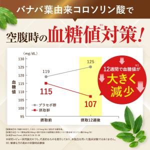 血糖値 バナバの極み 空腹時血糖値 バナバ葉由...の詳細画像4