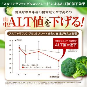 スルフォラファン 肝機能・体脂肪のWケア エラ...の詳細画像5