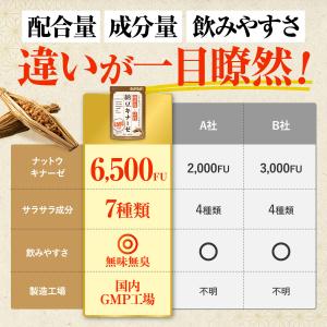 納豆キナーゼ ナットウキナーゼ DHA EPA...の詳細画像4