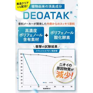 口臭 シャンピニオン 150倍濃縮シャンピニオ...の詳細画像5