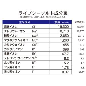 人工海水 ライブシーソルト デルフィス 25リ...の詳細画像1