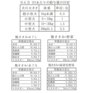 ドッグフード 犬 缶詰 ウェットフード 無添加...の詳細画像3
