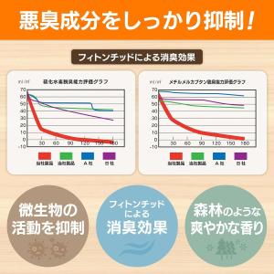 猫砂 ひのき猫砂(50L) 流せる ひのき 消臭の詳細画像2