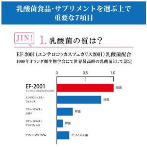動物用乳酸菌食品 H&JIN ジン(1箱30包入)の詳細画像2