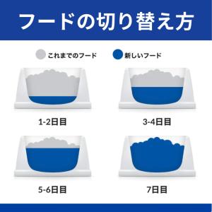 猫用 腸内バイオーム 500g コンフォート ...の詳細画像3