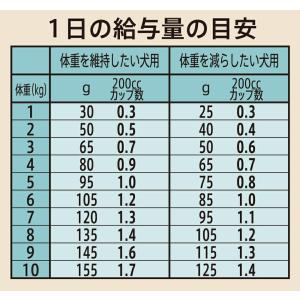 【3kg×2個】◇ニュートロ シュプレモ 超小...の詳細画像3