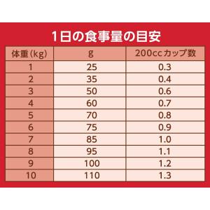 【2kg×2個】◇ニュートロ キャット ナチュ...の詳細画像2