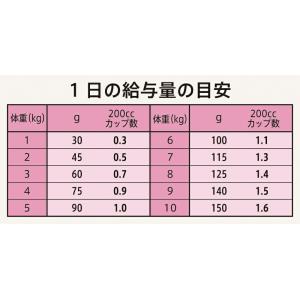 【4kg×2個】◇ニュートロ シュプレモ 草原...の詳細画像3