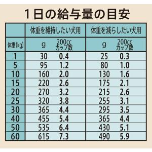 ◇ニュートロ シュプレモ 体重管理用 成犬用 4kgの詳細画像2