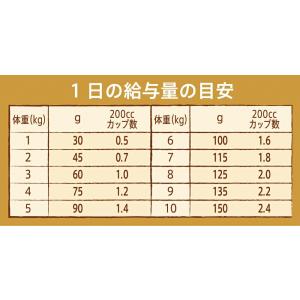 ◇ニュートロ ナチュラルチョイス 減量用 超小...の詳細画像2