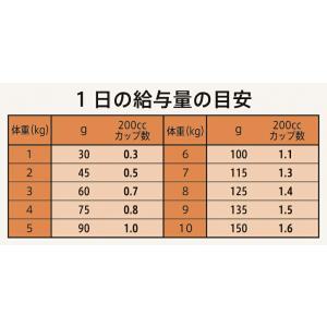 ◇ニュートロ シュプレモ 牧場のレシピ ビーフ...の詳細画像2