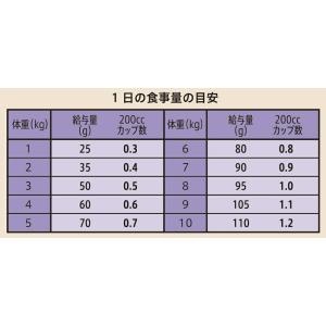 ◇ニュートロ キャット シュプレモ 子猫用 チ...の詳細画像2