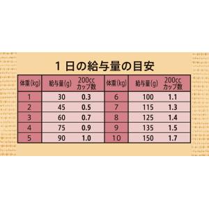 ◇ニュートロ シュプレモ プレミアムブレンド ...の詳細画像2