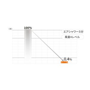 【送料無料】nello ペットドライルーム P...の詳細画像3