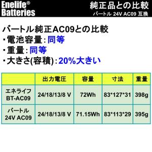 BURTLE 互換 24V 2025年モデル ...の詳細画像3