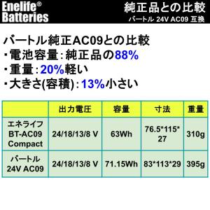 BURTLE 互換 24V 2025年モデル ...の詳細画像3