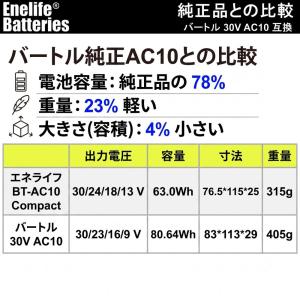 BURTLE 互換 30V 2026年モデル ...の詳細画像4