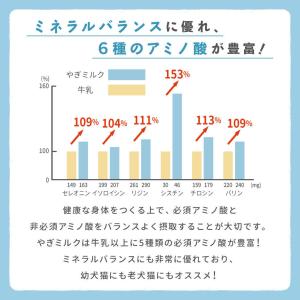北海道産やぎミルクパウダー(犬猫小動物用)20...の詳細画像5