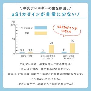 北海道産やぎミルク(犬猫用)150ml 12本セットの詳細画像5