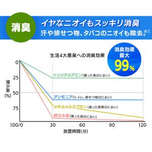 リンサークリーナー専用洗浄液 カーペットクリー...の詳細画像5