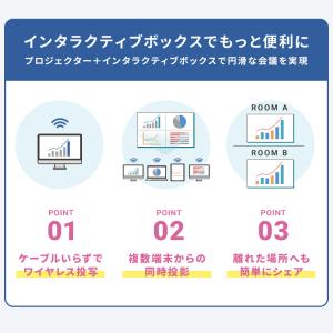 ハイエンドプロジェクターインタラクティブボック...の詳細画像4
