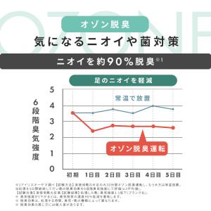 (オゾン脱臭) 靴乾燥機 シューズドライヤー ...の詳細画像3