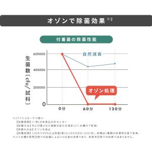 (オゾン脱臭) 靴乾燥機 シューズドライヤー ...の詳細画像4
