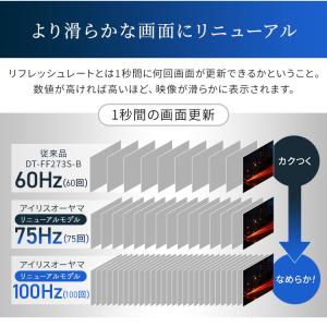 モニター 27インチ pcモニター ディスプレ...の詳細画像2