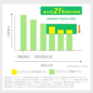 エアコン 6畳用 節電 電気代 省エネ いたわ...の詳細画像4