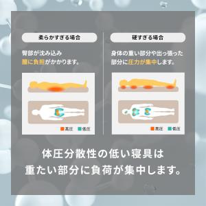 マットレス シングル 六つ折り 高反発 折りた...の詳細画像5