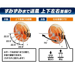 扇風機 業務用 工場 業務用扇風機 工場扇 大...の詳細画像4