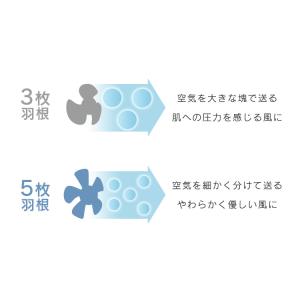 壁掛け扇風機 IR-WF33M TEKNOS ...の詳細画像4