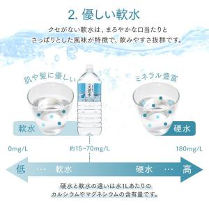 水 2リットル 6本 水 2L ミネラルウォー...の詳細画像4