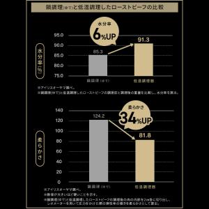 低温調理器 アイリスオーヤマ スリム レシピ ...の詳細画像4