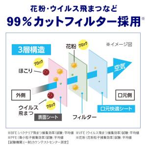 マスク 不織布 個包装 アイリスオーヤマ 14...の詳細画像4