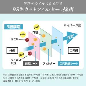 マスク 不織布 不織布マスク アイリスオーヤマ...の詳細画像3