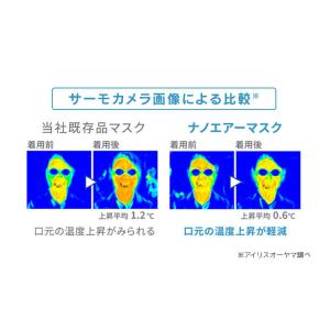 マスク 不織布 花粉 アイリスオーヤマ カラー...の詳細画像4