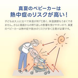 ベビーカーシート シート ベビーカー 扇風機 ...の詳細画像3