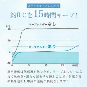 ひえぽかスティック ひえぽか 氷のう ひょうの...の詳細画像4