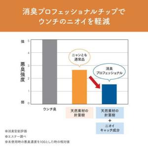 ニャンとも 消臭プロフェッショナル 脱臭・抗菌...の詳細画像3
