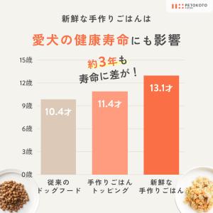 【公式】【常温2年保存】ペトコトフーズ 国産 ...の詳細画像3