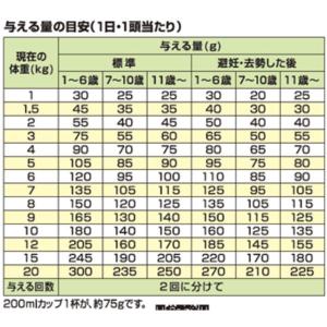 プロフェッショナル・バランス エクストラケア ...の詳細画像2