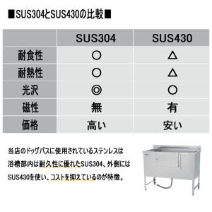 ドッグバス ドリーム産業 スマートドッグバス1...の詳細画像1