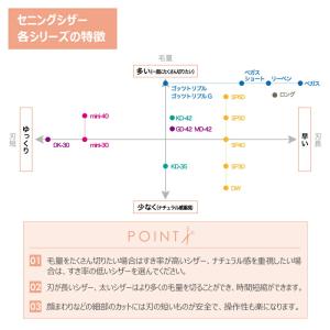 トリミングシザー セニング スキ ドリーム産業...の詳細画像2