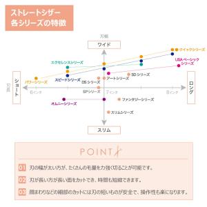 トリミングシザー ストレート ドリーム産業 ス...の詳細画像2