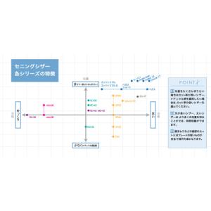 トリミングシザー セニング スキ ドリーム産業...の詳細画像1