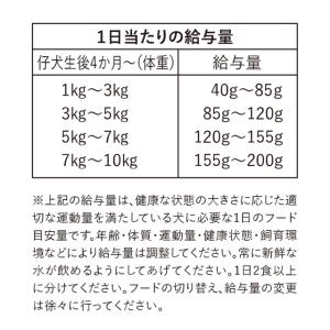 ドッグフード 鶏肉 無添加 国産 ひとつごはん...の詳細画像3
